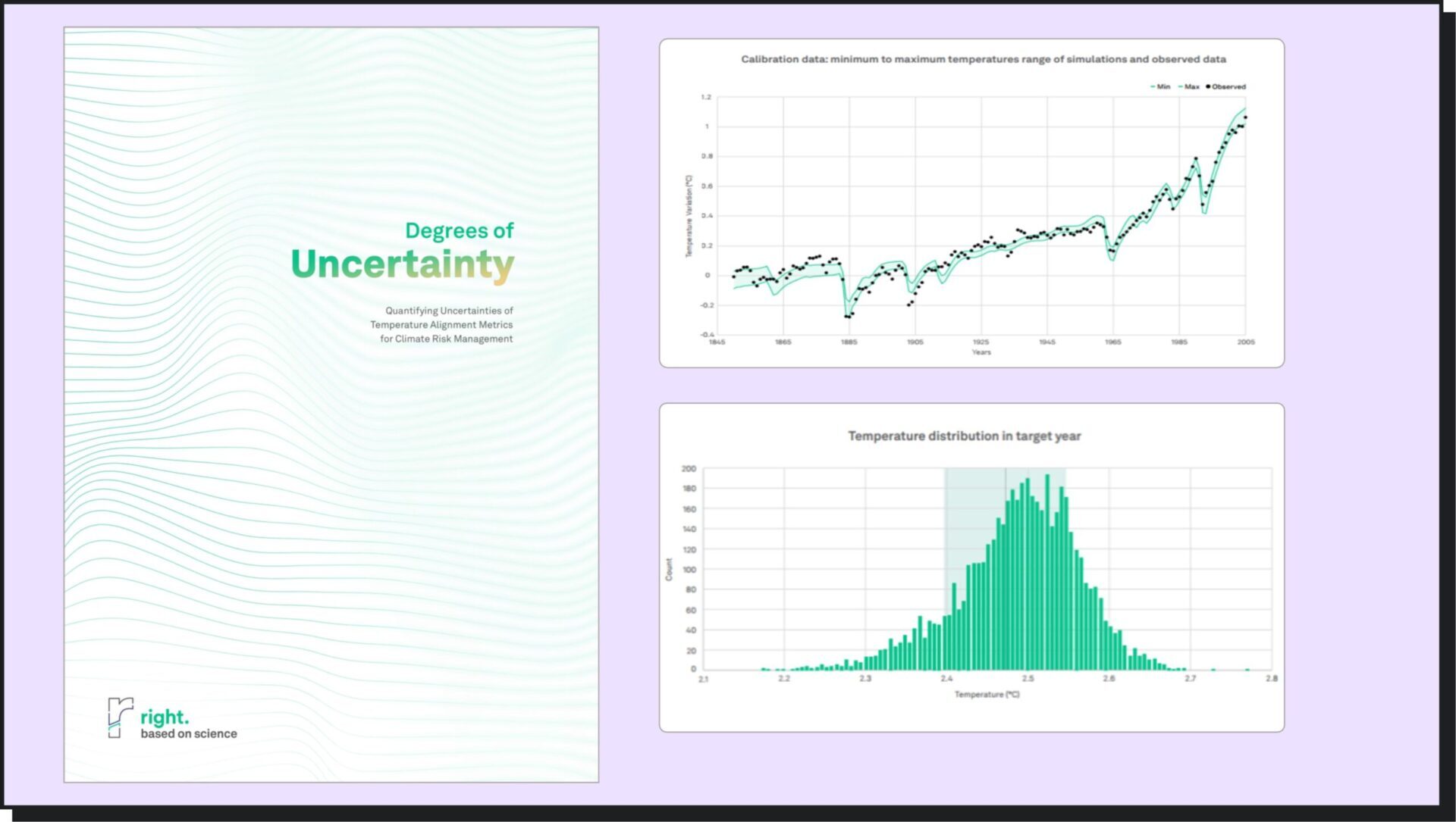 Degrees of Uncertainty Quantifying Uncertainties of Temperature
